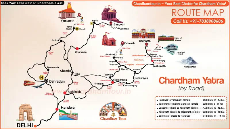 Chardham Yatra Tour Package by NRI of 2026